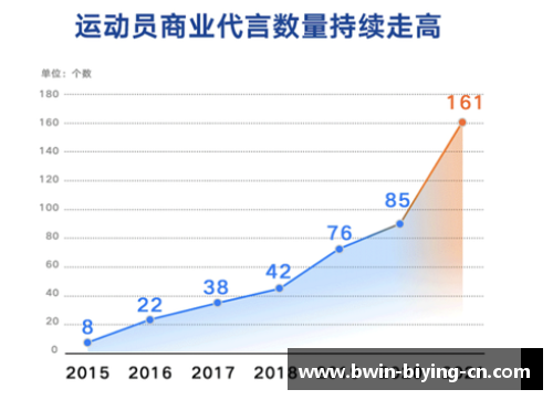 体育明星代言奥运产品背后的商业策略与影响分析